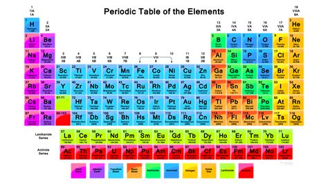 periodic table pdf free download.